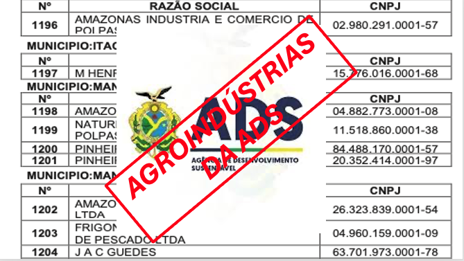PREME/ADS: o problema que ninguém quer corrigir. Veja lista das AGROINDÚSTRIAS