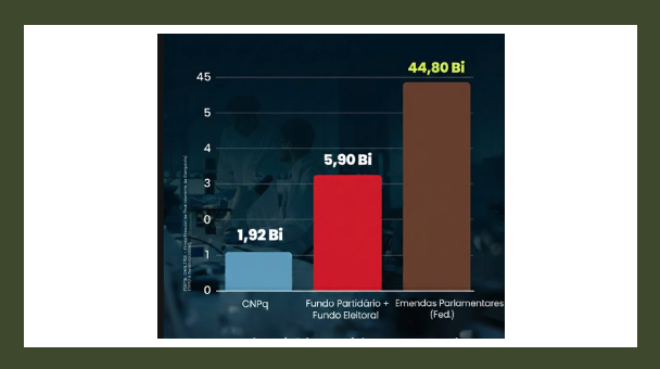 O Brasil não sai do buraco porque mexer nisso exige coragem. E coragem, ainda é artigo raro.
