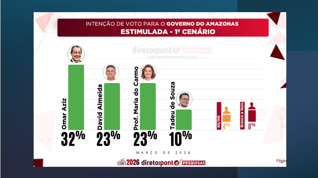 Meu comentário sobre essa pesquisa…