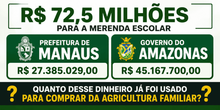 R$ 72,5 milhões para alimentação escolar. Quanto chegou no PRODUTOR RURAL? Vai entrar no debate de domingo na BAND?