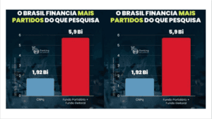 No Amazonas a situação é ainda pior…