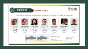Não acredito nessa pesquisa! É só minha opinião! E você? Veja a íntegra da pesquisa IPEN/G6