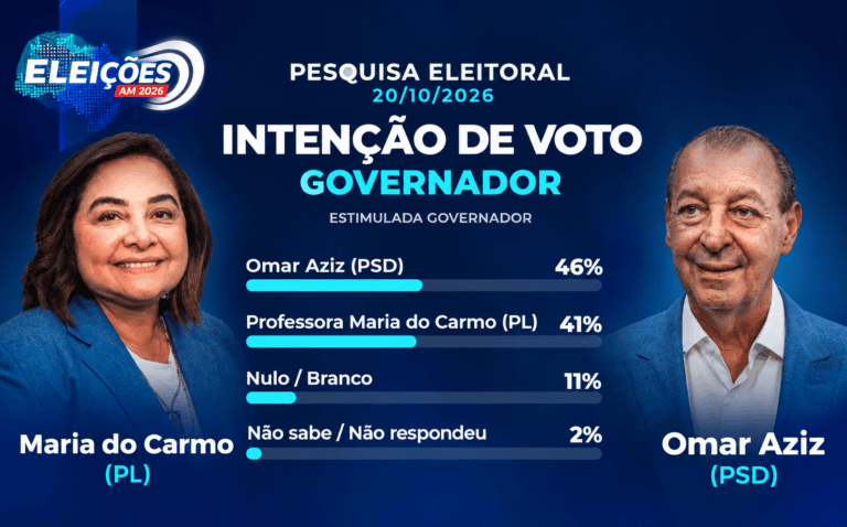 Maria do Carmo colou no Omar Aziz. A verdadeira pesquisa é domingo, dia 25/10