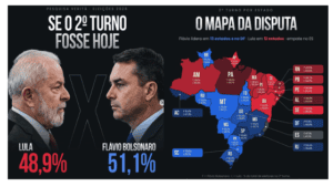 Se o segundo turno fosse HOJE…veja